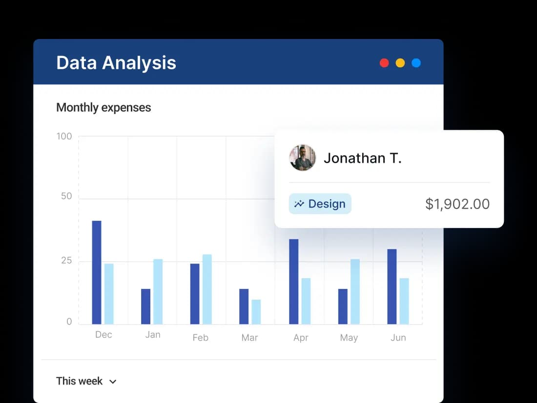 Dashboard analytics